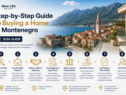 Step-by-Step Guide to Buying a Home in Montenegro: 2026