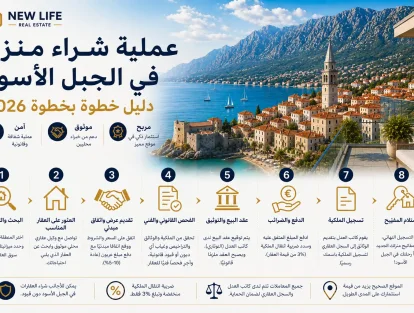 دليل خطوة بخطوة لعملية شراء منزل في الجبل الأسود لعام 2026